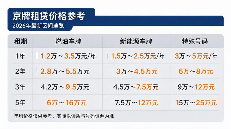 运营专员头像